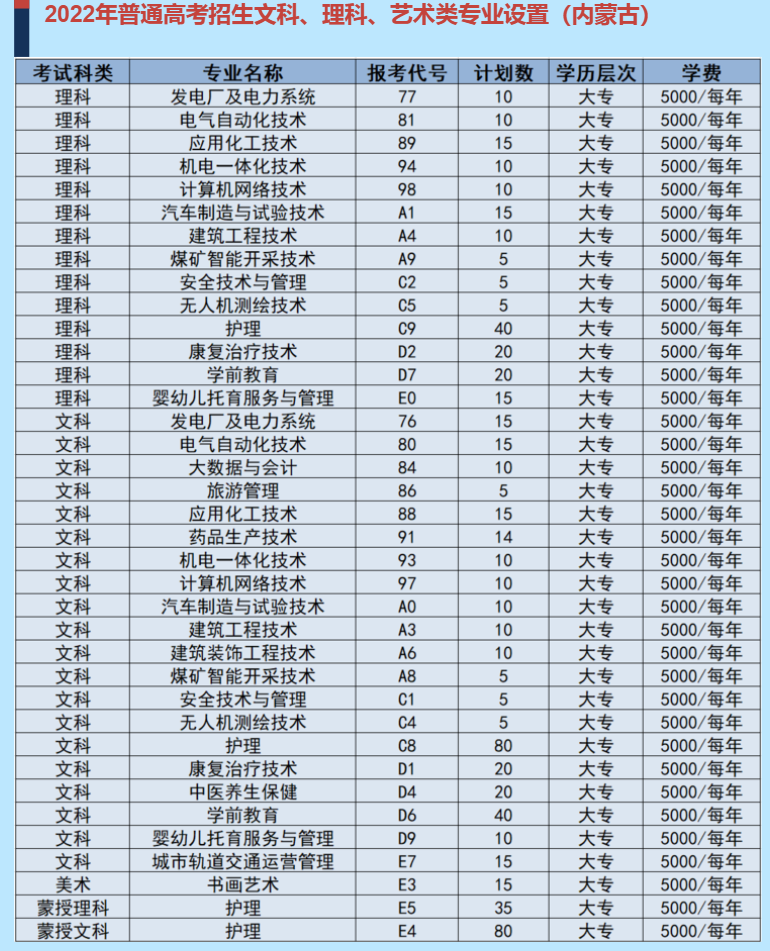 2022乌海职业技术学院学费多少钱一年-各专业收费标准