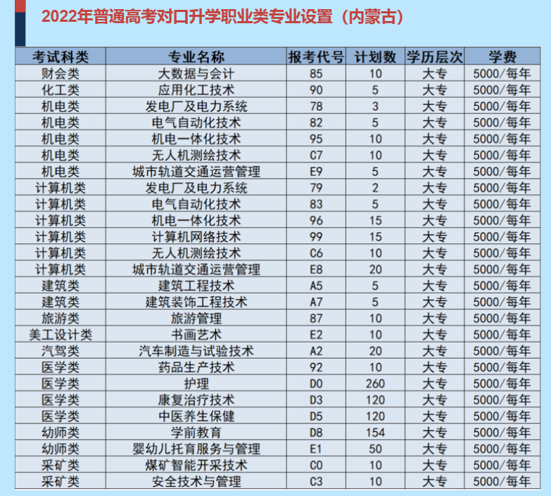 2022乌海职业技术学院学费多少钱一年-各专业收费标准