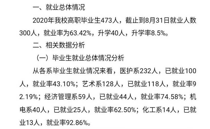 阿拉善职业技术学院就业率及就业前景怎么样（含2022高等职业教育人才培养质量年度报告）