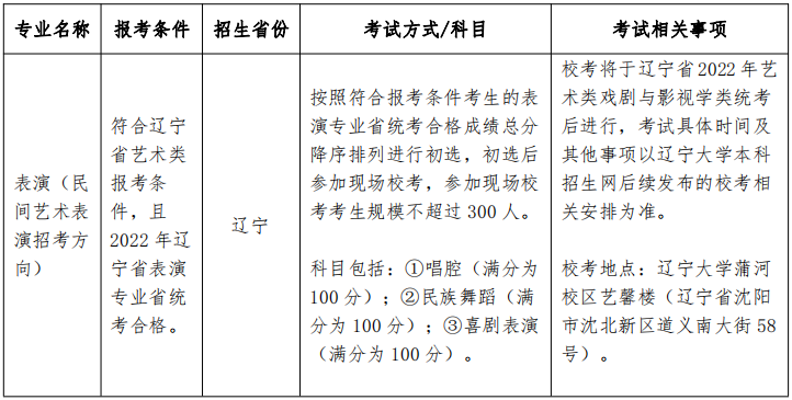 2022年辽宁大学艺术类招生计划