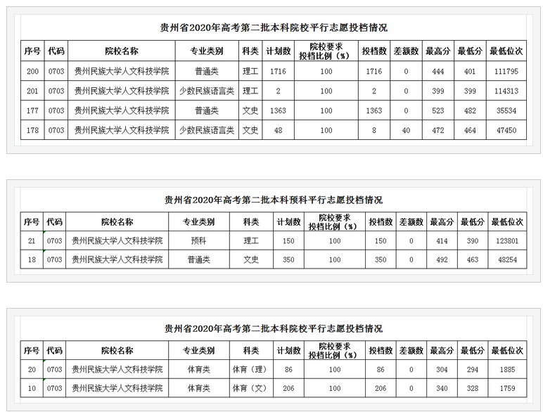 贵阳人文科技学院怎么样好不好,附排名简介校友评价(10条) 贵阳人文科技学院怎么样好不好,附排名简介校友评价(10条)