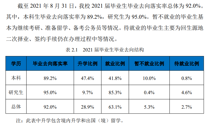 东北大学就业率及就业前景怎么样（含2021届就业质量报告）