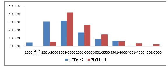 河北医科大学临床学院就业情况怎么样