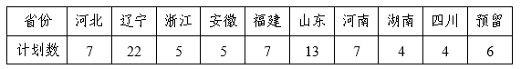 2022年东北大学艺术类招生简章