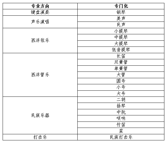 2022年东北大学艺术类招生简章