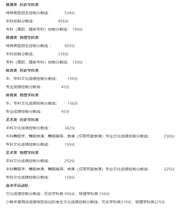 2021东北大学艺术类分数线是多少分