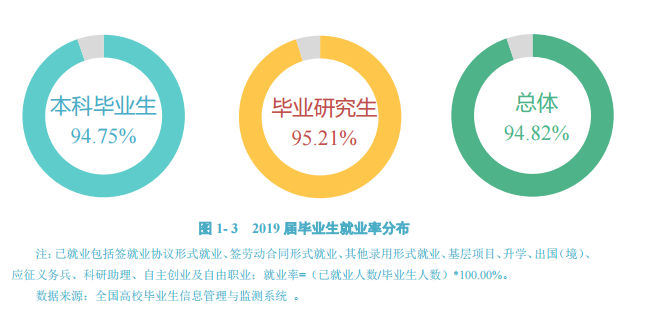 大连交通大学就业率及就业前景怎么样（含2021届就业质量报告）