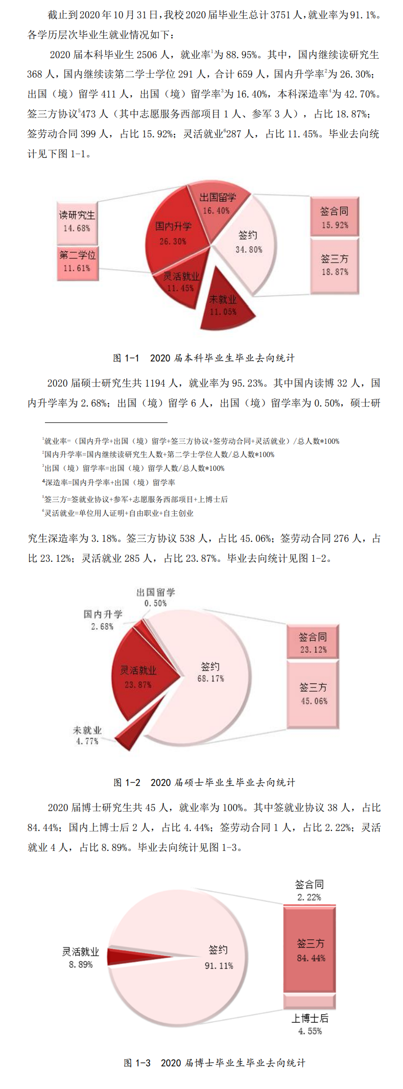 首都经济贸易大学就业率及就业前景怎么样（含2020-2021学年本科教学质量报告）