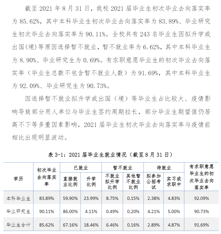 沈阳建筑大学就业率及就业前景怎么样（含2021届就业质量报告）