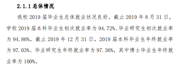 沈阳建筑大学就业率及就业前景怎么样（含2021届就业质量报告）