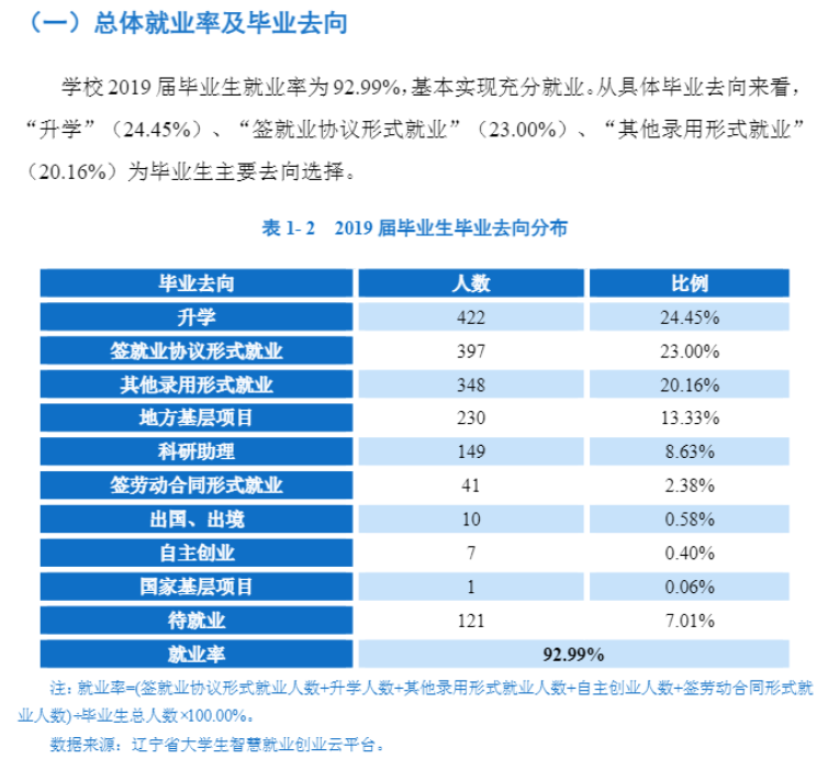 辽宁中医药大学就业率及就业前景怎么样（含2021届就业质量报告）