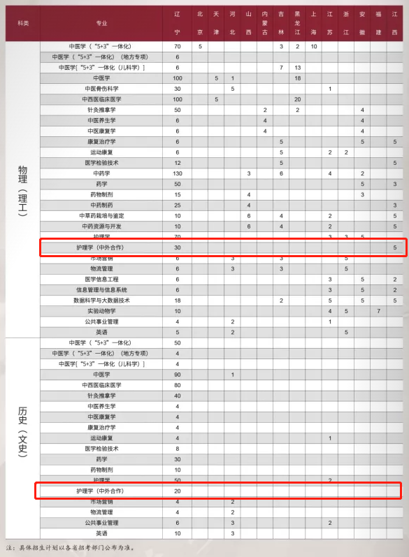 2022辽宁中医药大学中外合作办学招生计划-各专业招生人数是多少