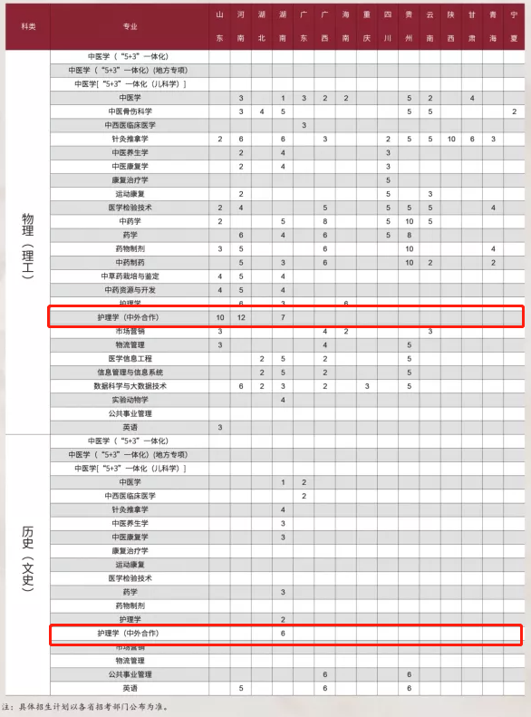 2022辽宁中医药大学中外合作办学招生计划-各专业招生人数是多少