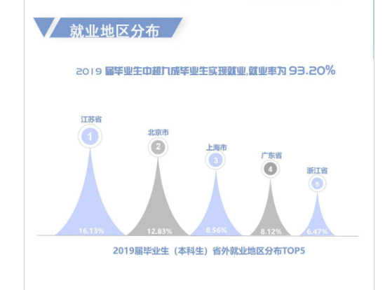 沈阳药科大学就业率及就业前景怎么样（含2021届就业质量报告）