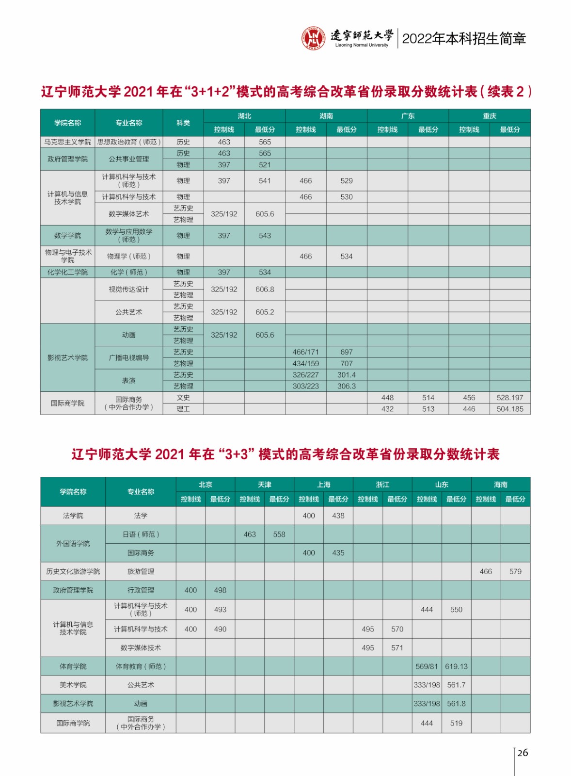 2021辽宁师范大学录取分数线一览表（含2019-2020历年）