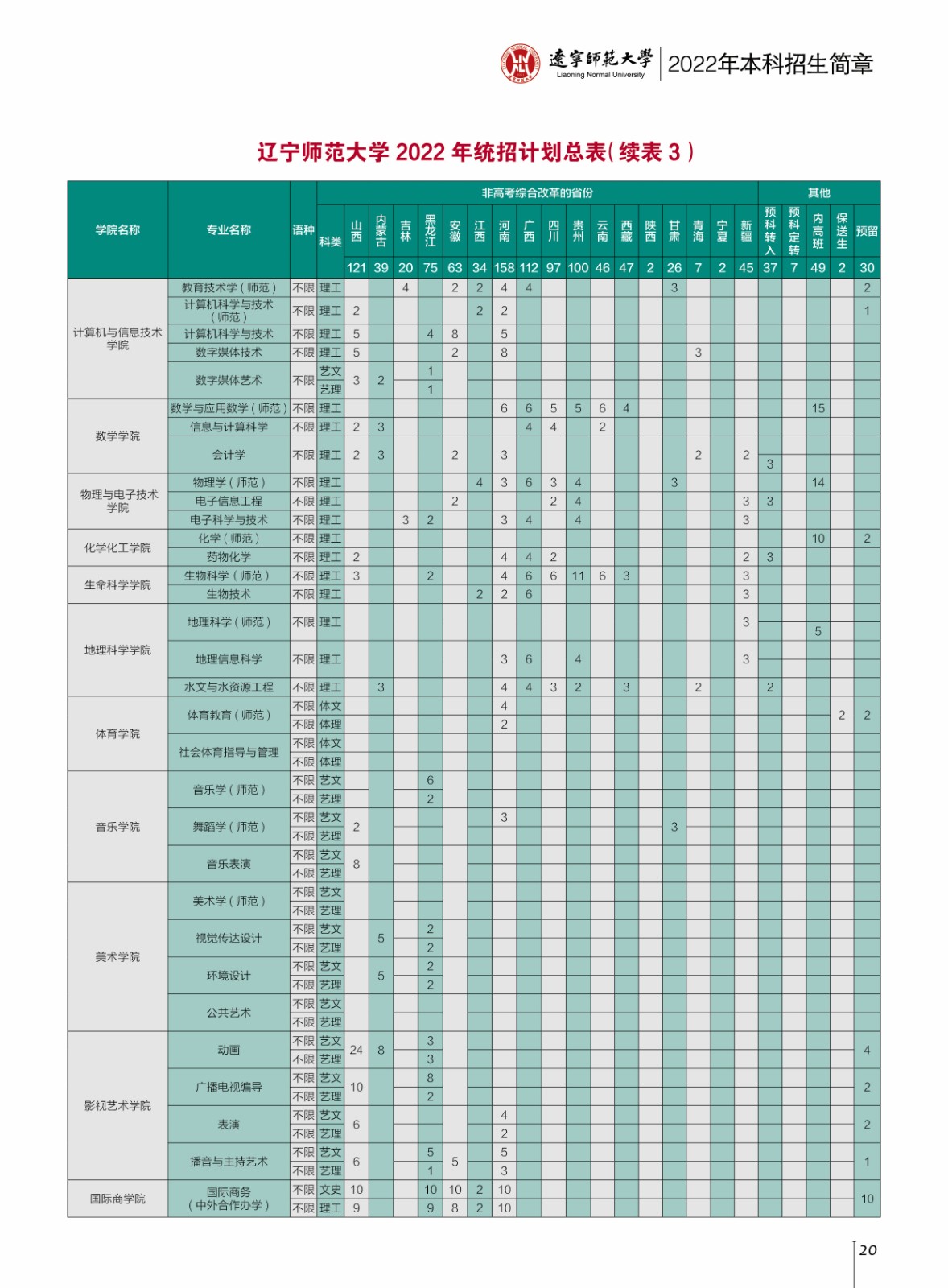 2022辽宁师范大学招生计划-各专业招生人数是多少