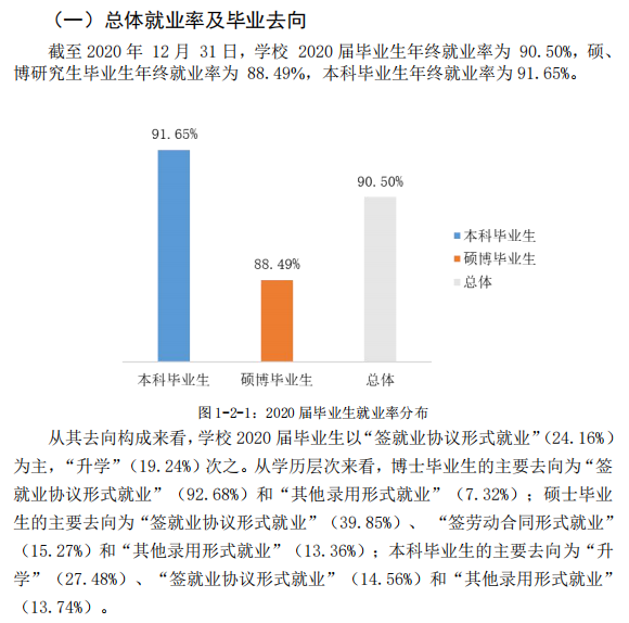 辽宁师范大学就业率及就业前景怎么样（含2021届就业质量报告）