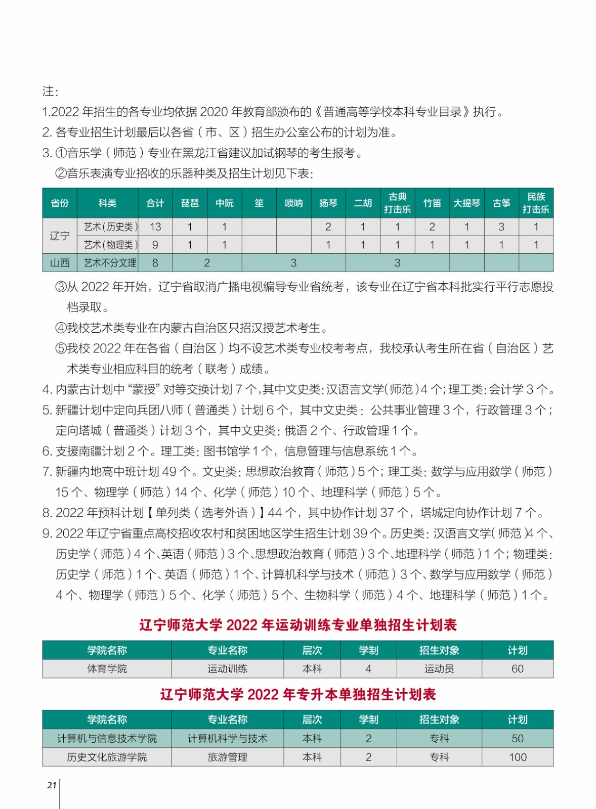 2022年辽宁师范大学艺术类招生计划