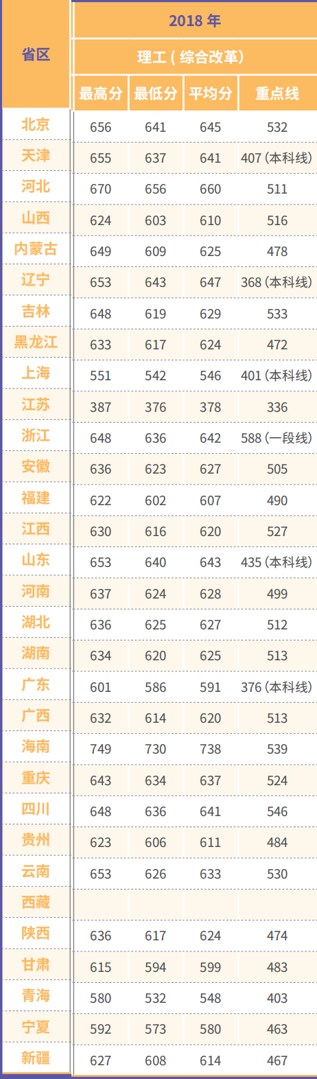 2021北京交通大学录取分数线一览表（含2019-2020历年）