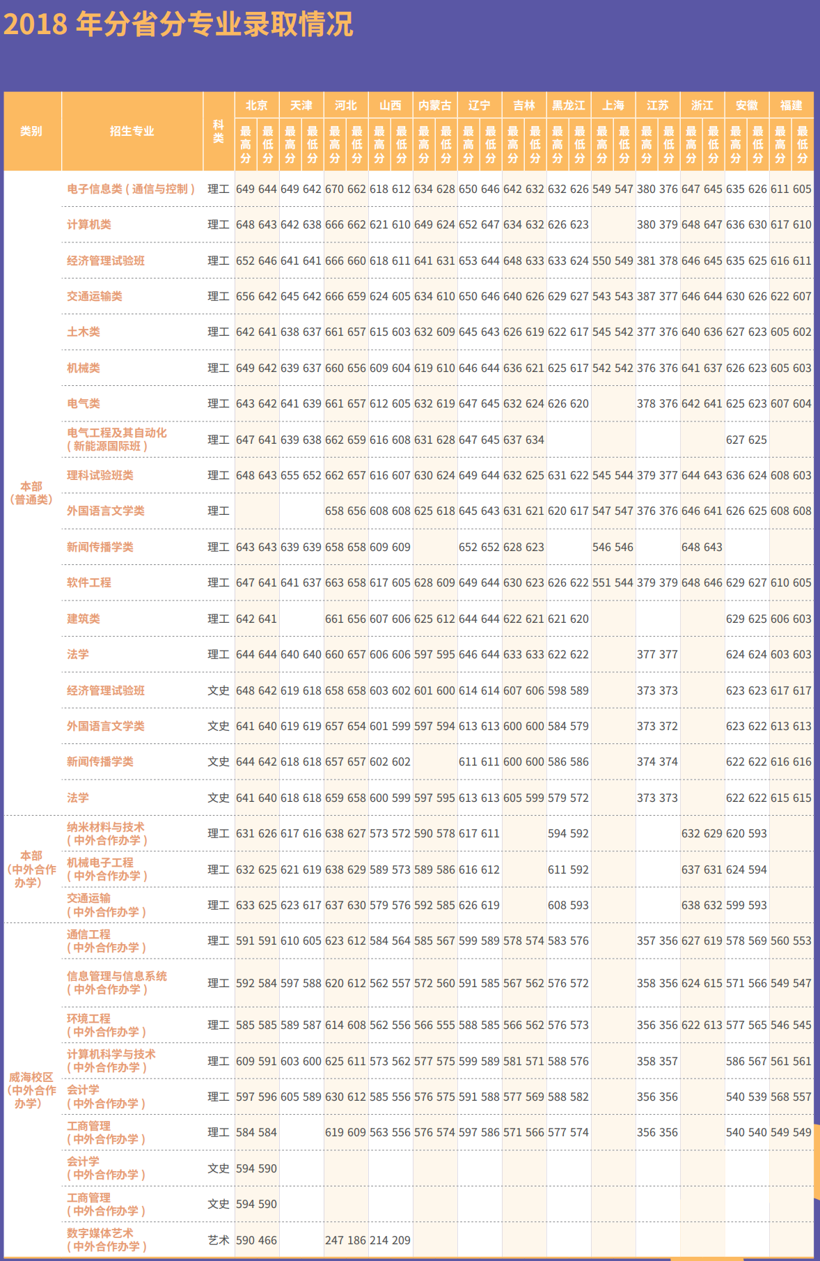 2021北京交通大学录取分数线一览表（含2019-2020历年）