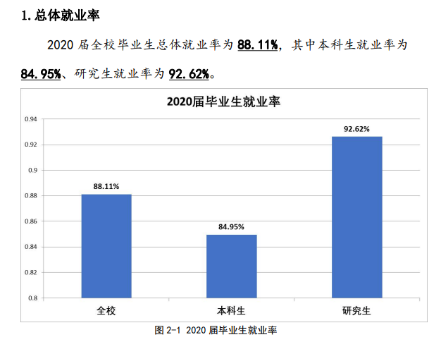 东北财经大学就业率及就业前景怎么样（含2021届就业质量报告）