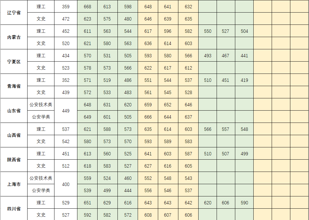 2021中国人民公安大学录取分数线一览表（含2019-2020历年）