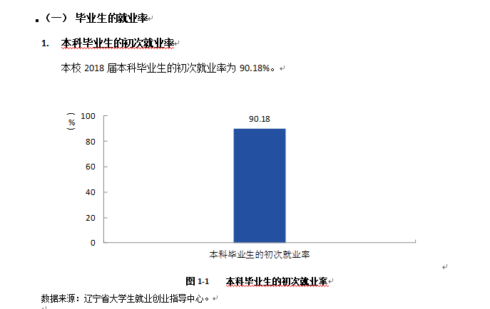 沈阳体育学院就业率及就业前景怎么样（含2021届就业质量报告）