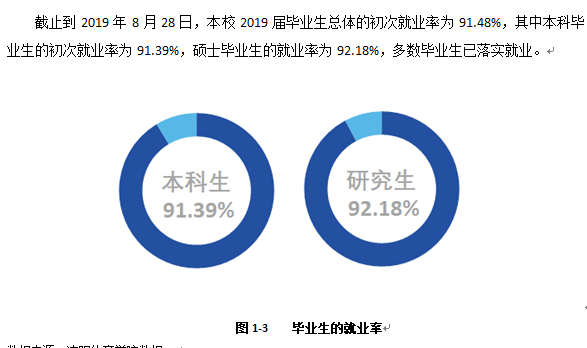 沈阳体育学院就业率及就业前景怎么样（含2021届就业质量报告）