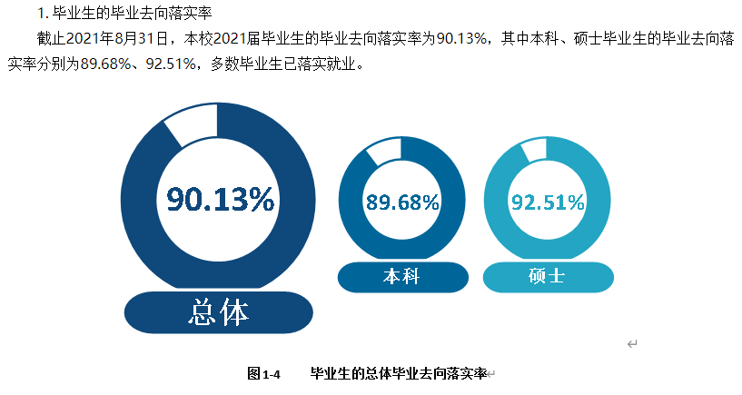 沈阳体育学院就业率及就业前景怎么样（含2021届就业质量报告）