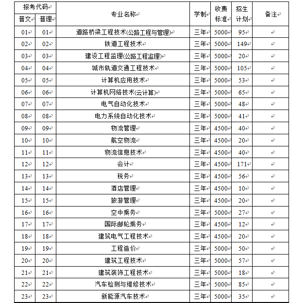 内蒙古交通职业技术学院学费标准,各专业学费每年多少钱