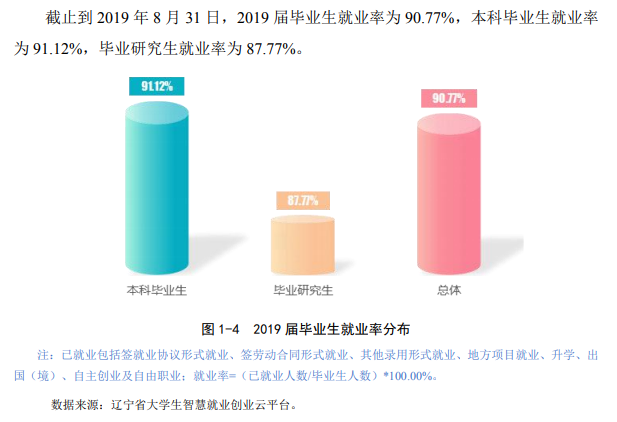 鲁迅美术学院就业率及就业前景怎么样（含2021届就业质量报告）