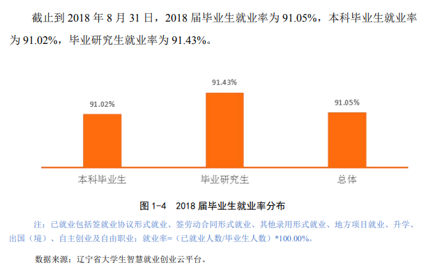 鲁迅美术学院就业率及就业前景怎么样（含2021届就业质量报告）