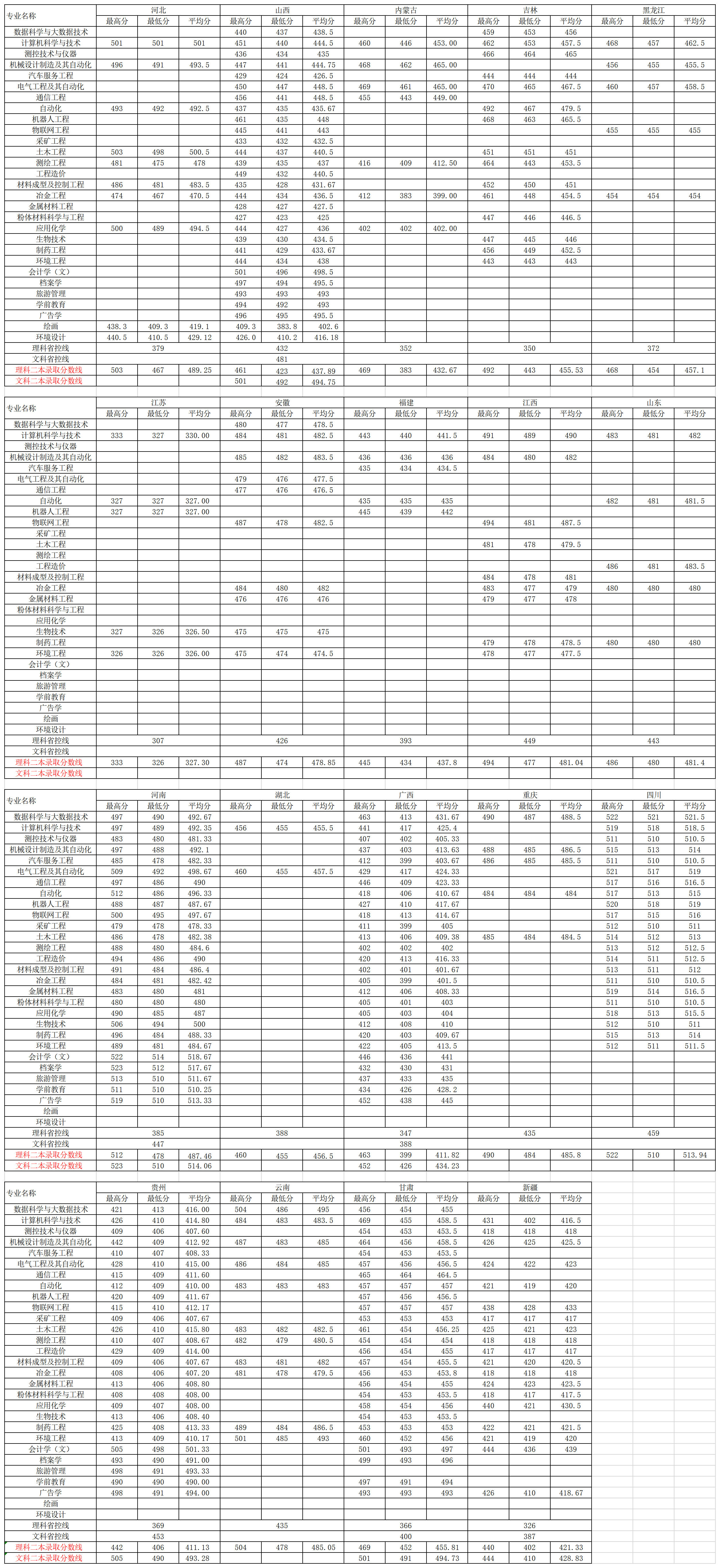 2021辽宁科技学院录取分数线一览表（含2019-2020历年）