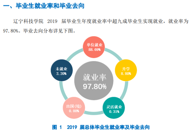 辽宁科技学院就业率及就业前景怎么样（含2021届就业质量报告）