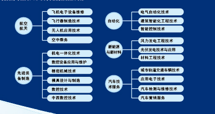 天津中德应用技术大学有哪些专业 附特色重点专业名单