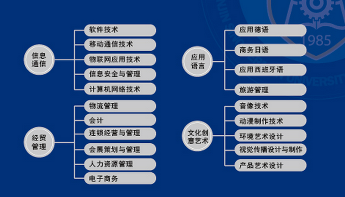 天津中德应用技术大学有哪些专业 附特色重点专业名单