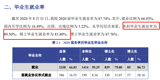 北京体育大学就业率及就业前景怎么样（含2020-2021学年本科教学质量报告）