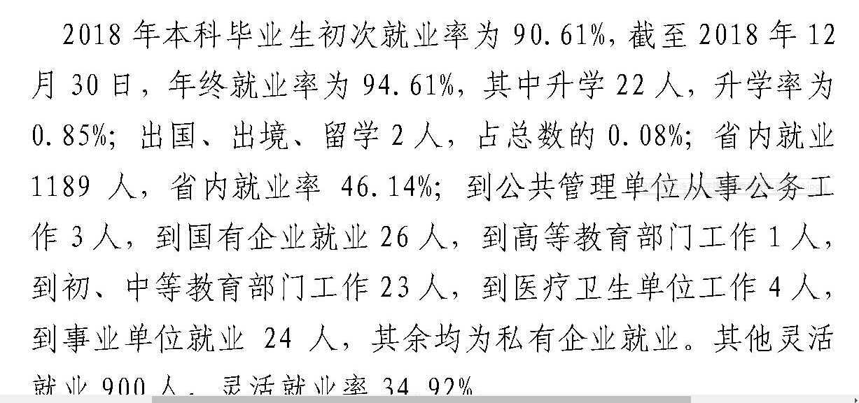 大连艺术学院就业率及就业前景怎么样（含2021届就业质量报告）