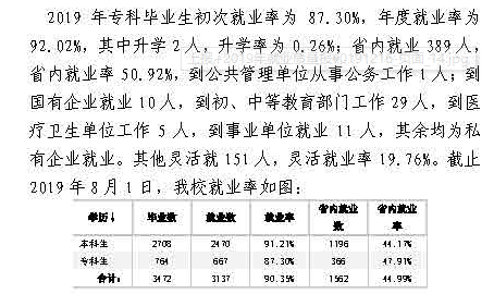 大连艺术学院就业率及就业前景怎么样（含2021届就业质量报告）