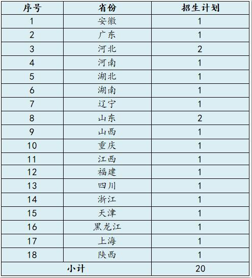 2022年北京体育大学艺术类招生计划