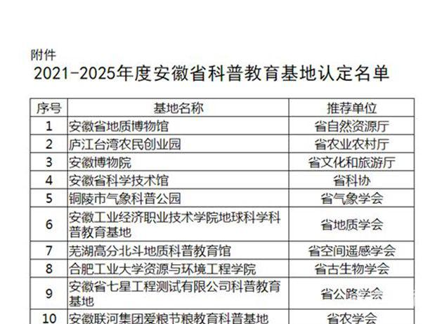 安徽工业经济职业技术学院寒假放假时间安排校历及什么时候开学时间规定