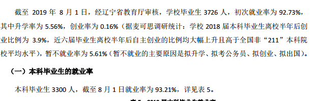 大连东软信息学院就业率及就业前景怎么样（含2021届就业质量报告）