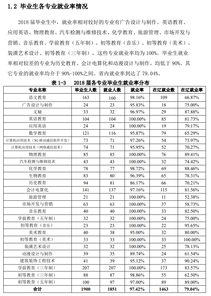 朝阳师范高等专科学校就业率及就业前景怎么样（含2021届就业质量报告）