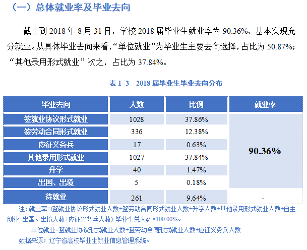 抚顺师范高等专科学校就业率及就业前景怎么样（含2021届就业质量报告）