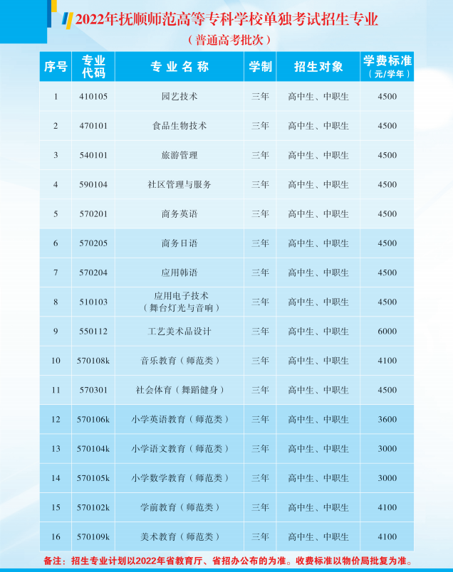 2022年抚顺师范高等专科学校单招简章