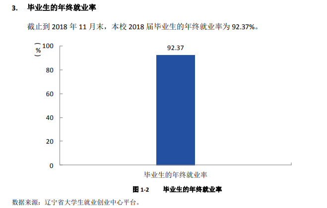 大连职业技术学院就业率及就业前景怎么样（含2021届就业质量报告）