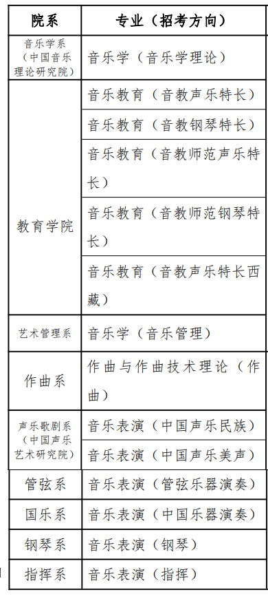 中国音乐学院有哪些专业？