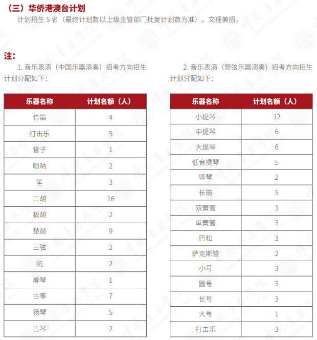 2022中国音乐学院招生计划-各专业招生人数是多少