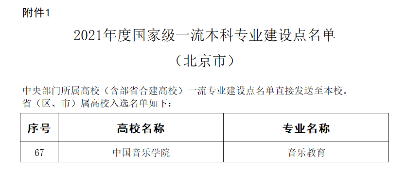 中国音乐学院一流本科专业建设点名单（国家级）