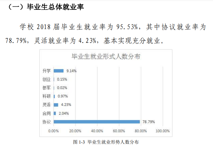 辽宁金融职业学院就业率及就业前景怎么样（含2021届就业质量报告）